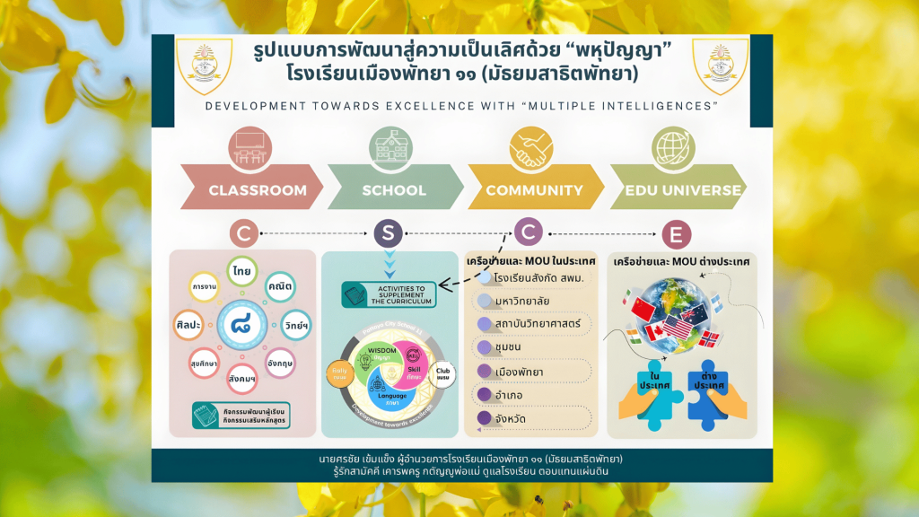 แนบบริหาร 3