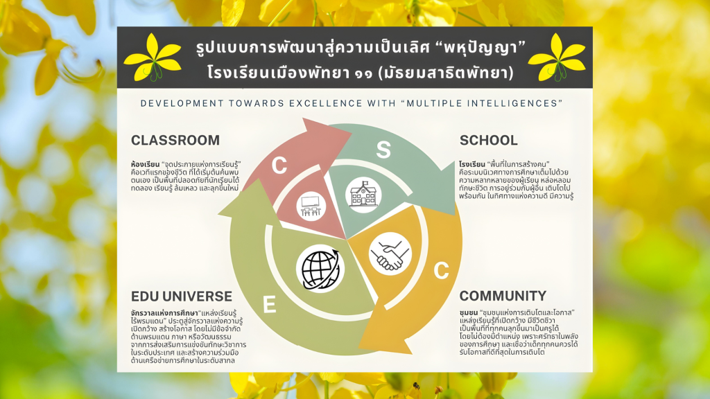 แนวบริหาร 2